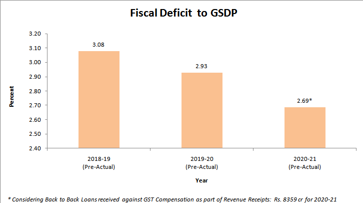 FiscalDeficit